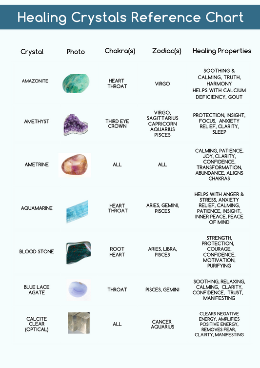 Crystal Reference Page